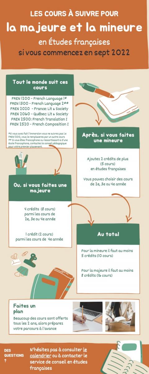 Parcours EF après 2022